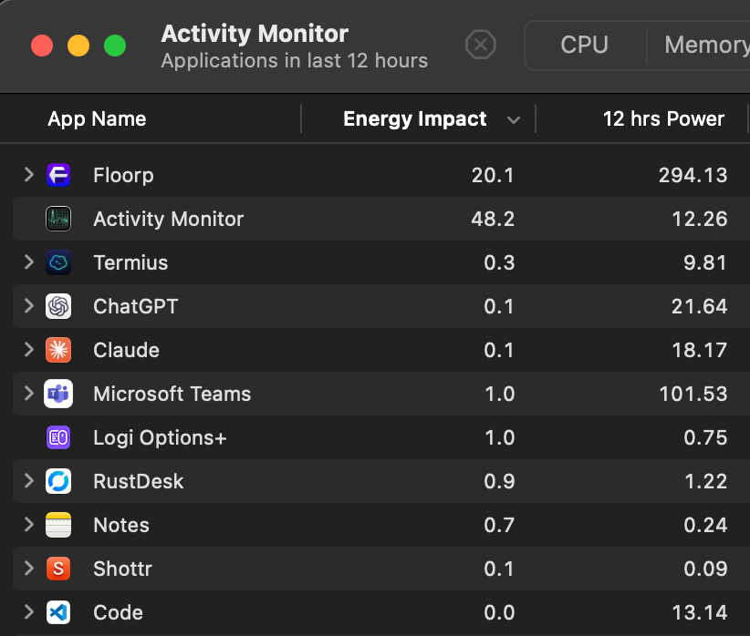Activity Monitor Energy tab listing Floorp, Termius, ChatGPT, Claude and Microsoft Teams with Energy Impact and 12 hrs Power columns.