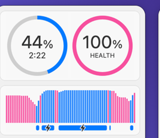 iStat Menus battery panel with 44% charge, 2:22 remaining, and a 100% health dial above a charge history graph.