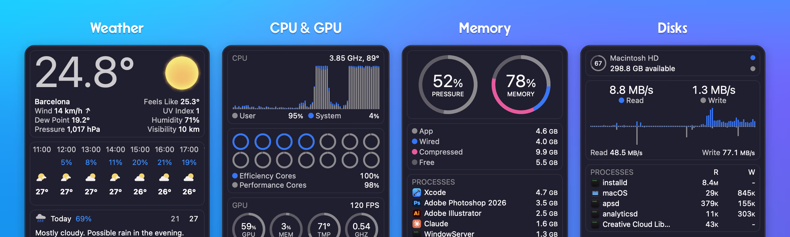 iStat Menus dropdowns for weather, CPU and GPU, memory, and disks.