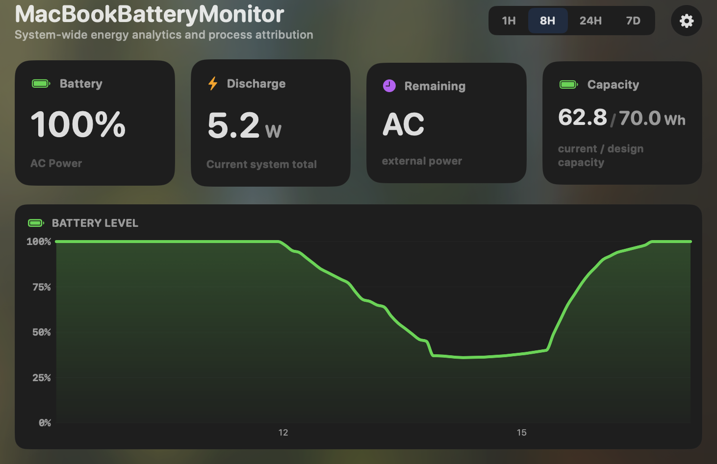 MacBookBatteryMonitor details window with an 8-hour battery level chart showing a discharge to 35% and a recharge to 100%.