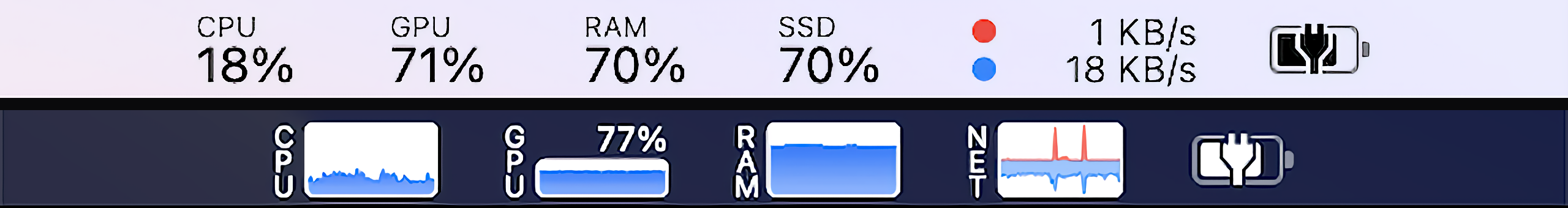 Two stats menu bar styles: labelled CPU, GPU, RAM and SSD percentages, and a row of per-metric mini graphs.