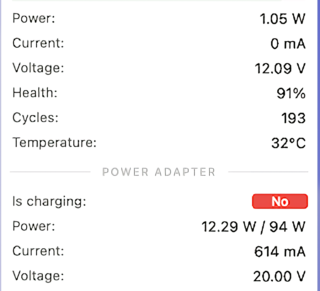 stats battery popover showing 1.05 W draw, voltage, and a 12.29 W of 94 W power adapter reading.